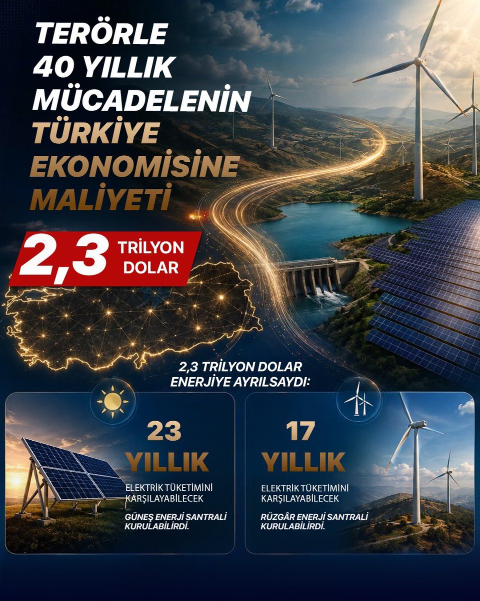 akgencliksurfa's tweet photo. Cumhurbaşkanımız Sayın Recep Tayyip Erdoğan'ın liderliğinde yürütülen“Terörsüz Türkiye" yalnızca güvenli bir gelecek değil; birlik, beraberlik, üretim ve kalkınma yolunda ortak iradenin de simgesidir.

Milli Dayanışma

@RTErdogan @Akparti @avyusufibis @bybekirbozdag @osmannazlier @milhamigunbegi @ferdisenel25 @furkankucukk_