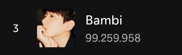 FocusonBBH's tweet photo. 🚨 OS 100 MILHÕES ESTÃO CHEGANDO! 📢

Faltam menos de 750k de streams para 'Bambi' ultrapassar a marca de 100 milhões de reproduções no Spotify! 🎧

Adicione a música às suas playlists, ouça nossas playlists, compartilhe os links nas suas redes sociais e vamos juntos conquistar esse marco! 🦌🎶💕

Cada stream faz a diferença. Vamos levar Bambi aos 100M! 🔥

🎧https://t.co/wmAMkggfm5
🎧https://t.co/J7oi0QJr5t
📻 https://t.co/HdPz5LzIoa 

#백현 #BAEKHYUN #Bambi @_baekhyun_JP @B_hundred_Hyun @BAEKHYUN_INB100