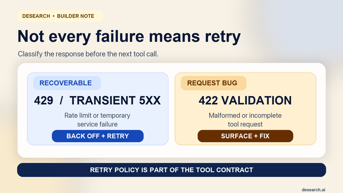 desearch_ai's tweet photo. Agents need an error policy, not just a search tool.

Retry rate limits and transient server failures with backoff. Surface request-validation errors instead of retrying them.

Reliable retrieval starts with knowing which failures are recoverable.

#AIAgents #AIInfra #Desearch https://t.co/SuwHwSQrmN