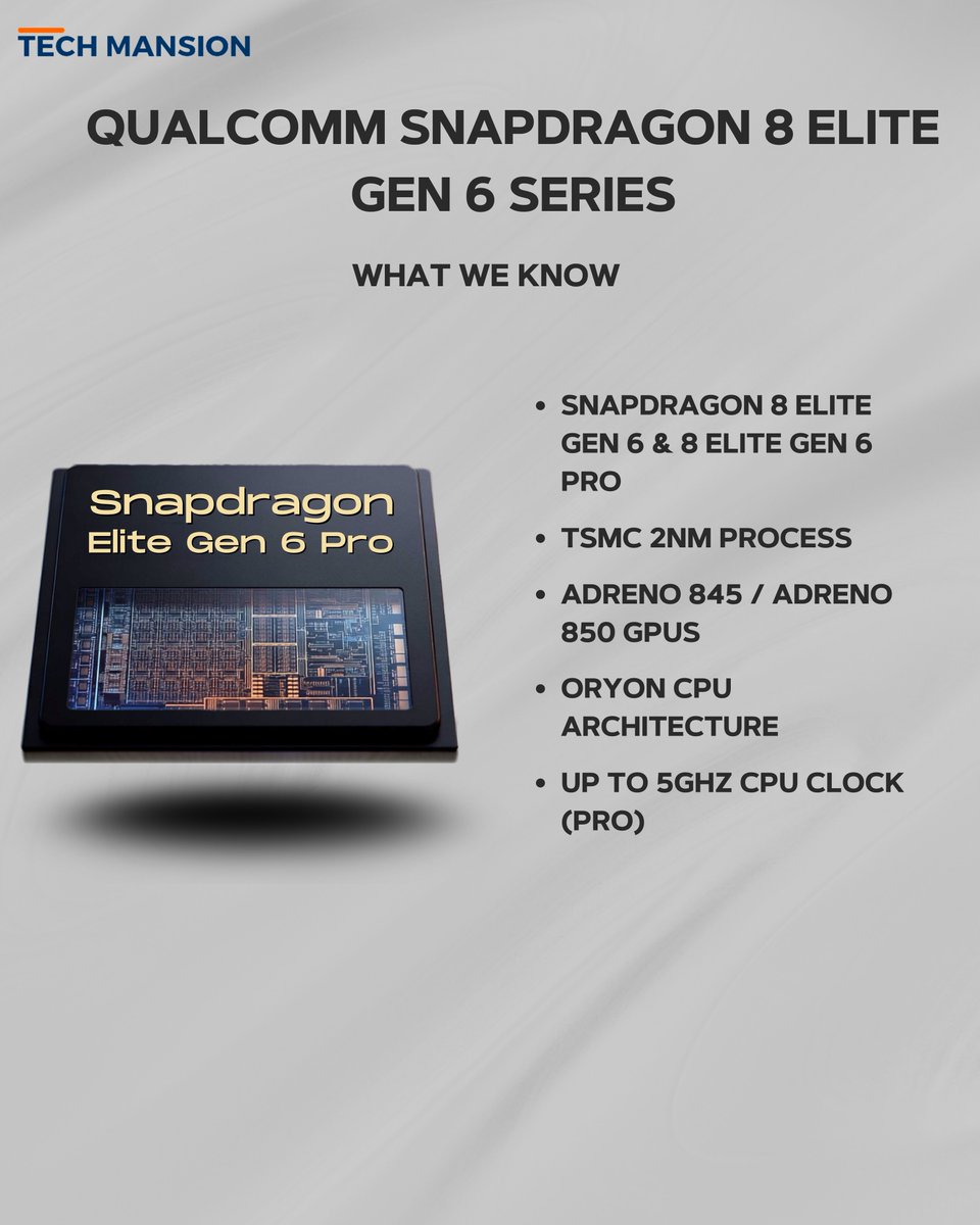 TechMansion's tweet photo. Qualcomm Snapdragon 8 Elite Gen 6 Series: Here's everything we know so far about Qualcomm's next-generation flagship chipset lineup.
#Snapdragon8EliteGen6 #Qualcomm #TechLeaks #Android #Chipset https://t.co/4ZBSxSTja0