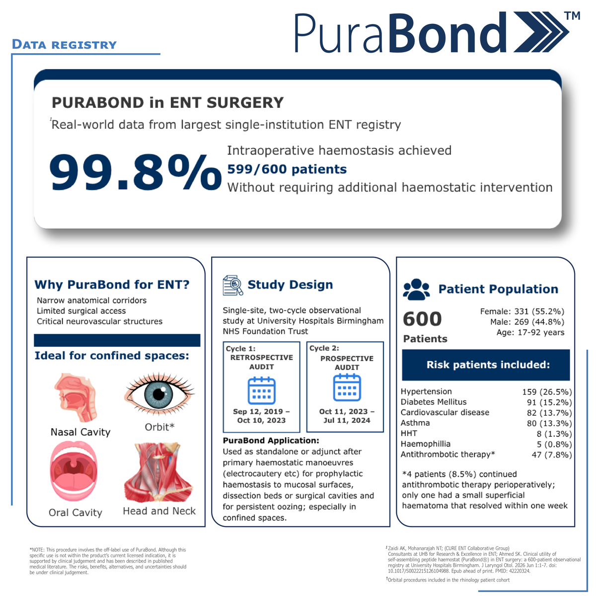 3dm_emea's tweet photo. A 600-patient observational registry from University Hospitals Birmingham NHS Foundation Trust has been published in the Journal of Laryngology &amp; Otology, evaluating the clinical application of PuraBond in ENT surgery. Read: https://t.co/pYl658eCSr 
#rada16 #3dmatrix #purabond https://t.co/8k0HlpCruR