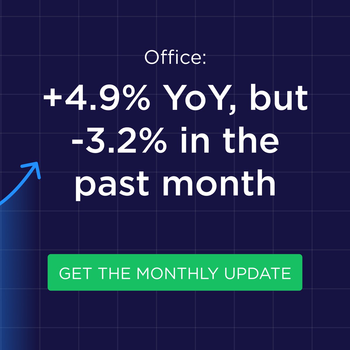 CompStak's tweet photo. 🏢 Office: +4.9% YoY nationally.

But every shorter-horizon read is negative: -3.2% 1M, -0.4% 3M, -0.2% 6M.

The annual number says growth. The recent trend says something else. https://t.co/NYneKHICdd

#ColumbiaCompStakRentIndex #commercialrealestate #realestate #data #office https://t.co/K1HrvNPiqp