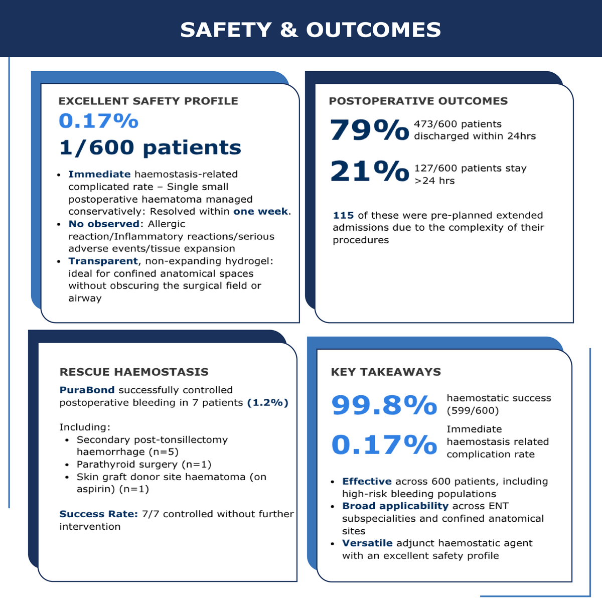 3dm_emea's tweet photo. A 600-patient observational registry from University Hospitals Birmingham NHS Foundation Trust has been published in the Journal of Laryngology &amp; Otology, evaluating the clinical application of PuraBond in ENT surgery. Read: https://t.co/pYl658eCSr 
#rada16 #3dmatrix #purabond https://t.co/8k0HlpCruR