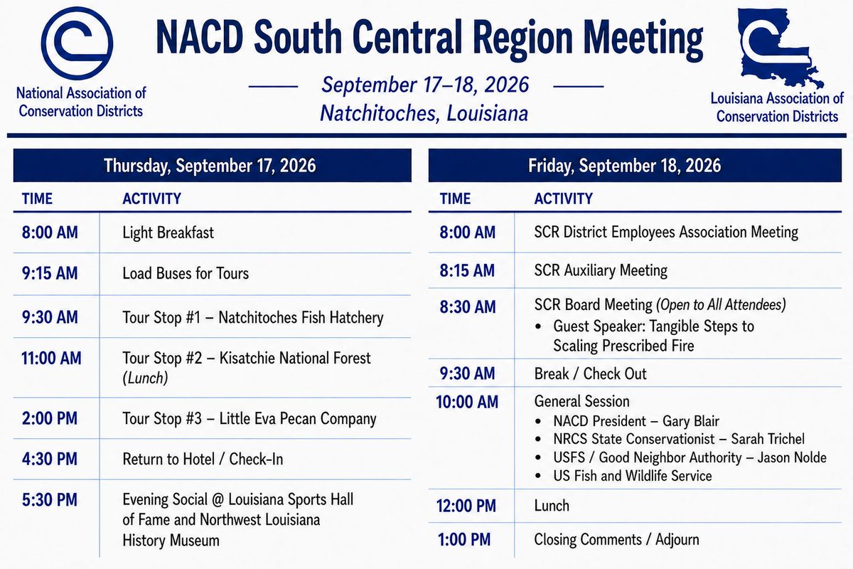 TSSWCB's tweet photo. Join district leaders, partners, and conservation professionals from Arkansas, Louisiana, Oklahoma, and Texas for the NACD South Central Region Meeting, September 17–18, 2026, in Natchitoches, Louisiana.

🔗 Registerby August 16th here: https://t.co/EgBOruqEFv https://t.co/zqrGPRmphb