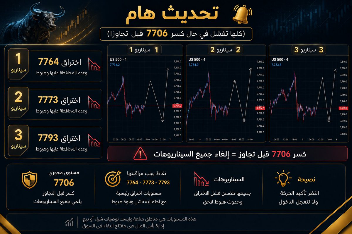 pro2996's tweet photo. مختصر #spx #سباكس https://t.co/pFNADSmpf4