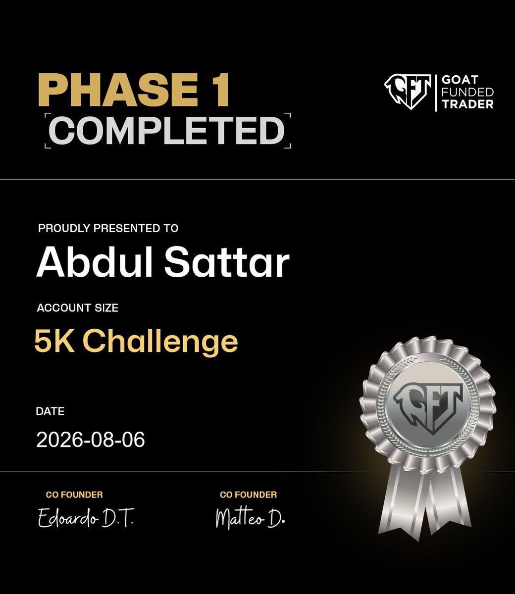 TajMuhammad303's tweet photo. Phase 1 COMPLETED! 🚀
​Hard work, discipline, and patience finally paid off. Passing the Phase 1 evaluation for the 5K Challenge with Goat Funded Trader is just the beginning. Onto Phase 2! Let's keep pushing forward. 💪📈
​#Trading #GoatFundedTrader #Forex #TradingJourney https://t.co/BtzA17zinx