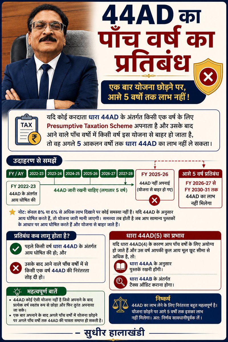 Sudhirhalakhndi's tweet photo. 44AD का 5 वर्ष का प्रतिबंध 🚫 https://t.co/WS22pEVc3x
