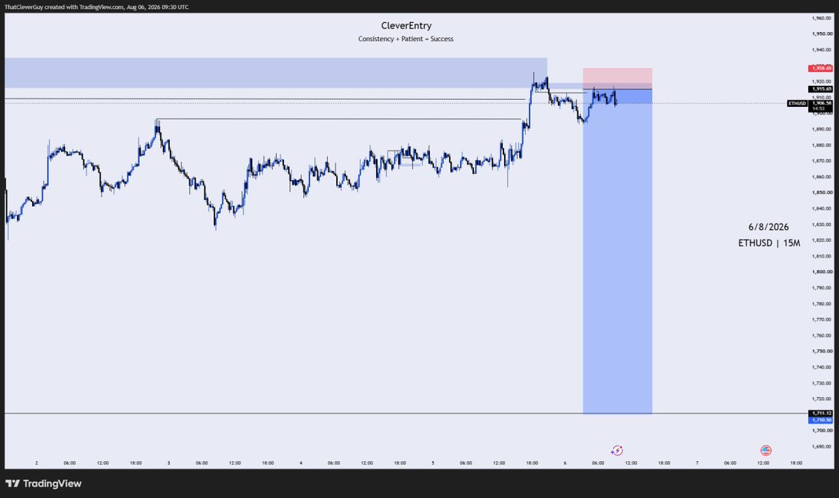 CleverEntry's tweet photo. It also gave me confirmation on the 15M TF . ETHUSD🔥🔥

1:15RR IN VIEW 

Let dump this pairs  guys 🔥🔥🔥 https://t.co/hWqVQzE0bb
