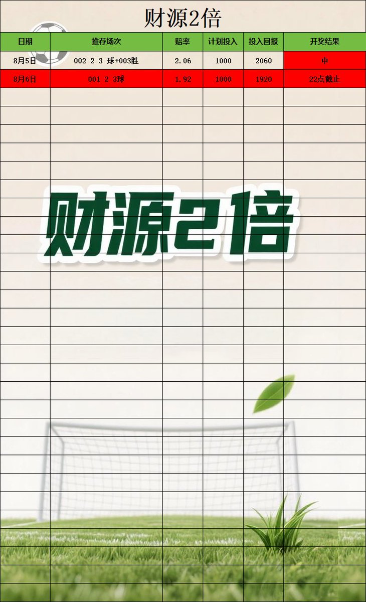 LyaIo77's tweet photo. #足球分析 #足球推荐 #每日足球预测 #五大联赛 #足球每日分析 #竞彩���球 #体彩 #足球进球数推荐 #刮刮乐 #正规渠道体育彩票推荐 #体彩刮刮乐 #体育彩票足球 #足球红 #竞彩足球预测 #足球彩票 
今日推荐 更多红单主页加我Tc775776 https://t.co/yCZUeZhRXx