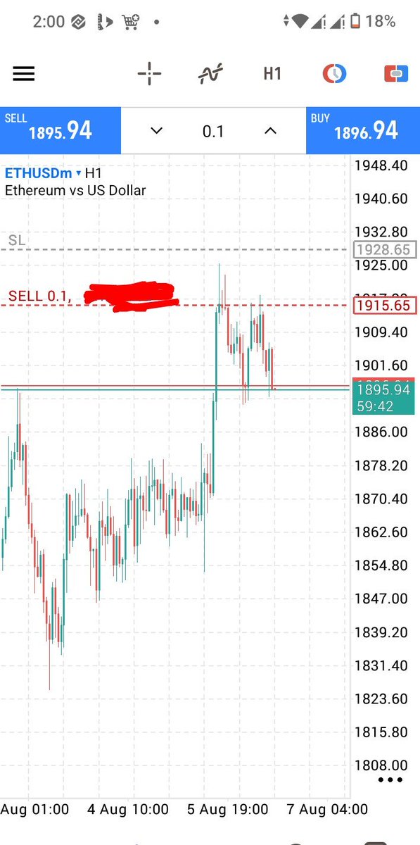 CleverEntry's tweet photo. It also gave me confirmation on the 15M TF . ETHUSD🔥🔥

1:15RR IN VIEW 

Let dump this pairs  guys 🔥🔥🔥 https://t.co/hWqVQzE0bb