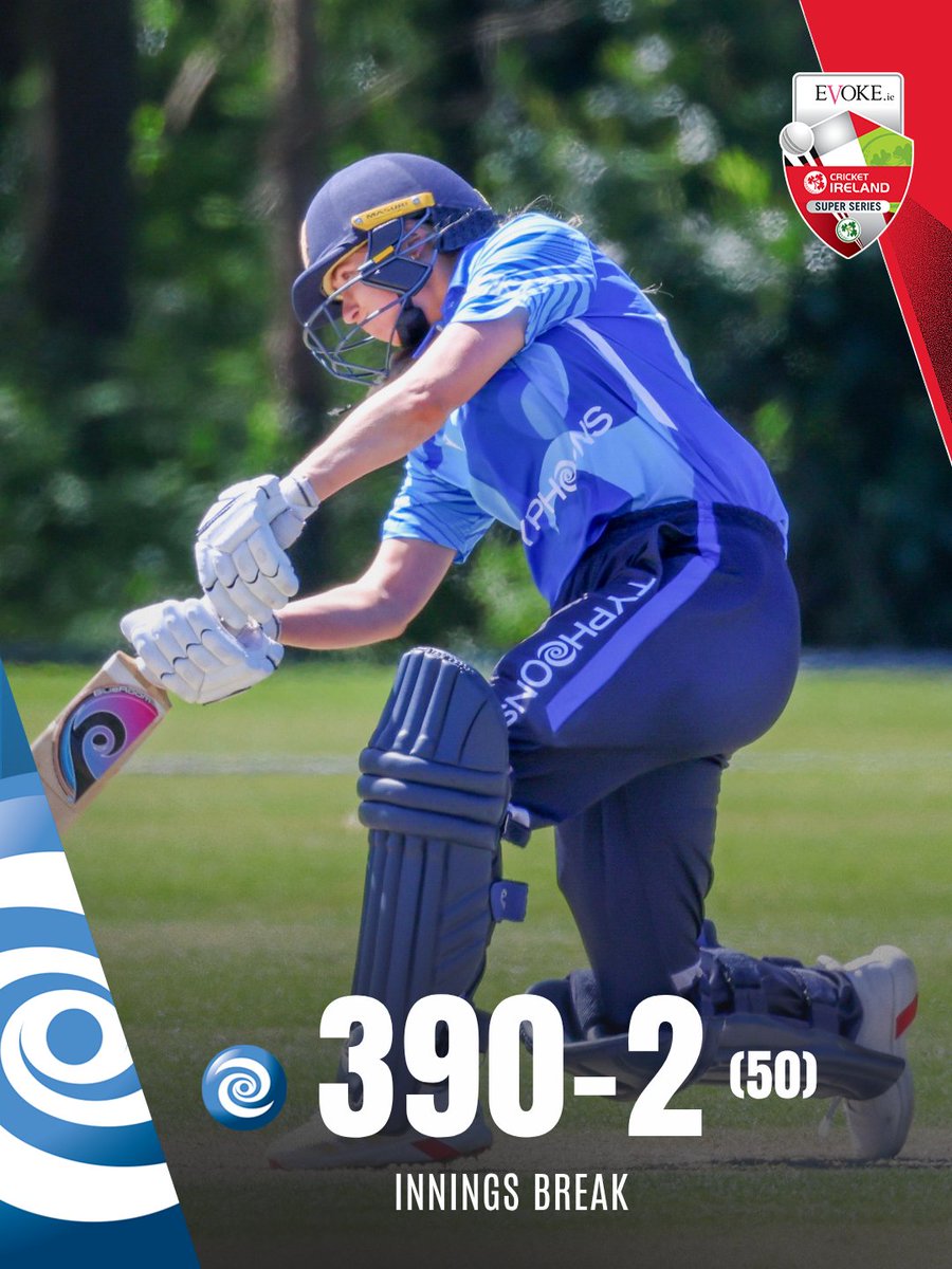 cricketireland's tweet photo. 🔵 𝙎𝙐𝙋𝙀𝙍 𝙍𝙀𝘾𝙊𝙍𝘿𝙎  🔴

𝙏𝙮𝙥𝙝𝙤𝙤𝙣𝙨 post the highest ever total in the Super 50 Cup. 

𝙂𝙖𝙗𝙮 𝙇𝙚𝙬𝙞𝙨 (198) now has the record for the highest score in the competition. 

What an innings 👏👏👏

📲  https://t.co/4b1NoqSxaO

#SuperSeries | @EVOKE https://t.co/QljIwcjwJ3