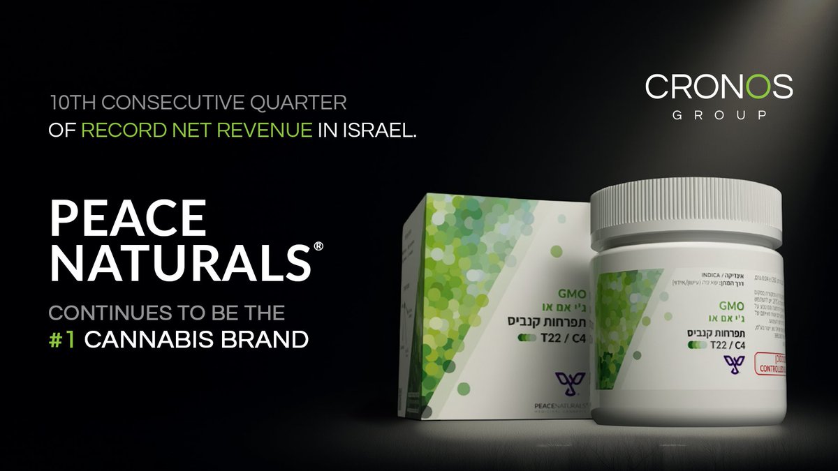 cronosgroup's tweet photo. - Tenth consecutive quarter of record net revenue in Israel, where PEACE NATURALS® continues to be the #1 cannabis brand

- Generated record net revenue outside Canada and Israel, led by strong demand for PEACE NATURALS® in Germany

- Repurchased 12.3 million shares in the first half of 2026
