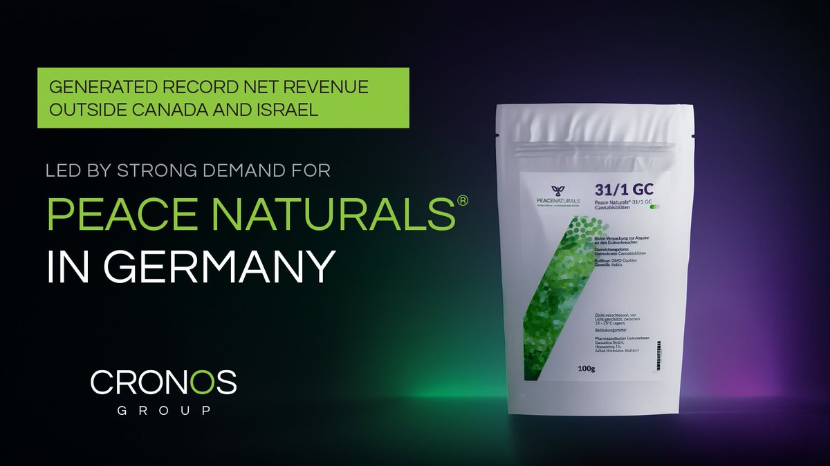 cronosgroup's tweet photo. - Tenth consecutive quarter of record net revenue in Israel, where PEACE NATURALS® continues to be the #1 cannabis brand

- Generated record net revenue outside Canada and Israel, led by strong demand for PEACE NATURALS® in Germany

- Repurchased 12.3 million shares in the first half of 2026