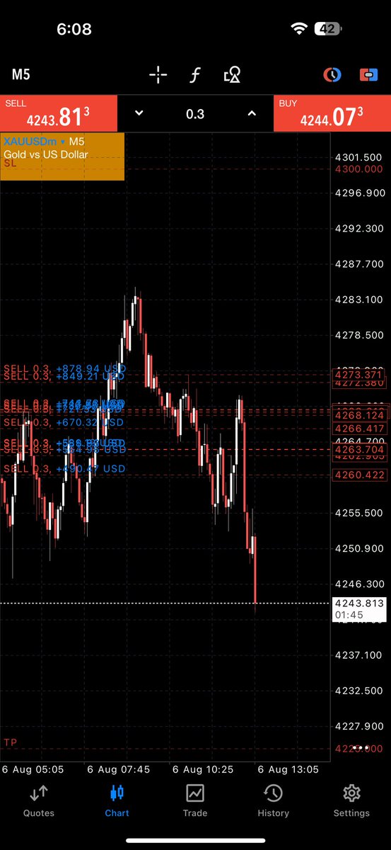 faris_ict's tweet photo. Alhamdulillah! 🎯 TP2 has been hit successfully! ✅
TP3 is now approaching. Hold your trade and maximize your profits. 📈💰
Join our channel for real-time updates and accurate signals.
🔗 Link in Bio &amp; Comments. 🚀

#XAUUSD #الذھب #سالب_الرياضً https://t.co/RToCxiGLm0