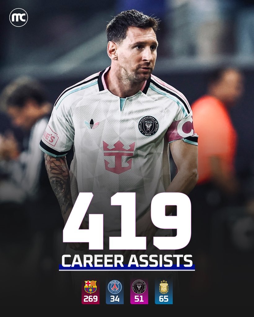 MessiLeoBrasil_'s tweet photo. 🚨 Estatística bizarra: Lionel Messi tem mais assistências do que Ronaldo Fenômeno tem de gols na carreira. 🤯 https://t.co/t7Bzm86hlA