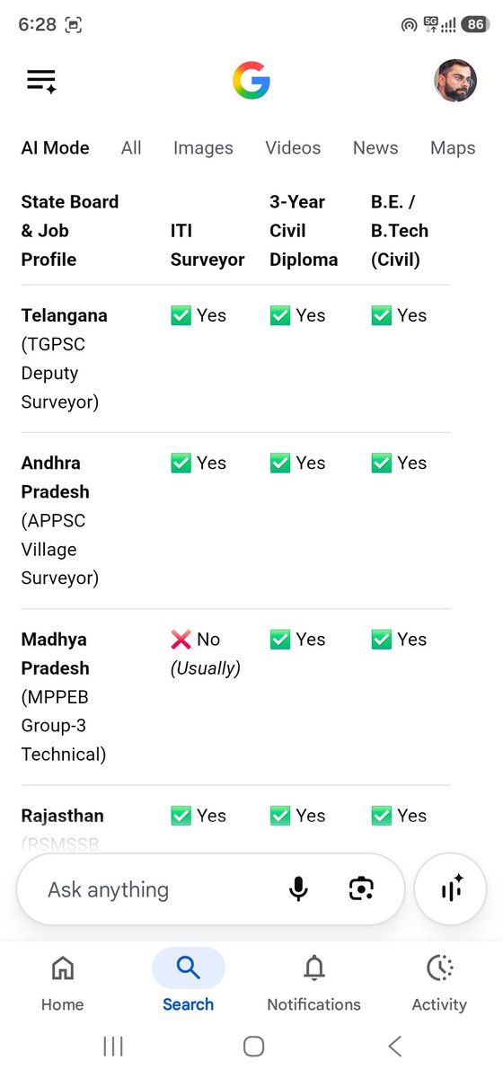 STUDYCIVILGSSS's tweet photo. Across Indian states for revenue and land record departments  ITI surveyor trade, 3-year Diploma in Civil, BE in Civil /Tech in kea Land surveyors notification qualification allowed all degrees its injustice to who studied survey in there degree remove others allow only Civil eng https://t.co/Qnsv814bFX