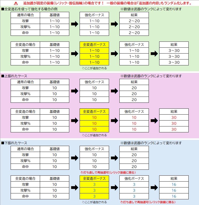 NNN_DbD_Mobile's tweet photo. 全変造石についての説明を作りしました。

#ウィズダフネ https://t.co/3LC3IbSlmW