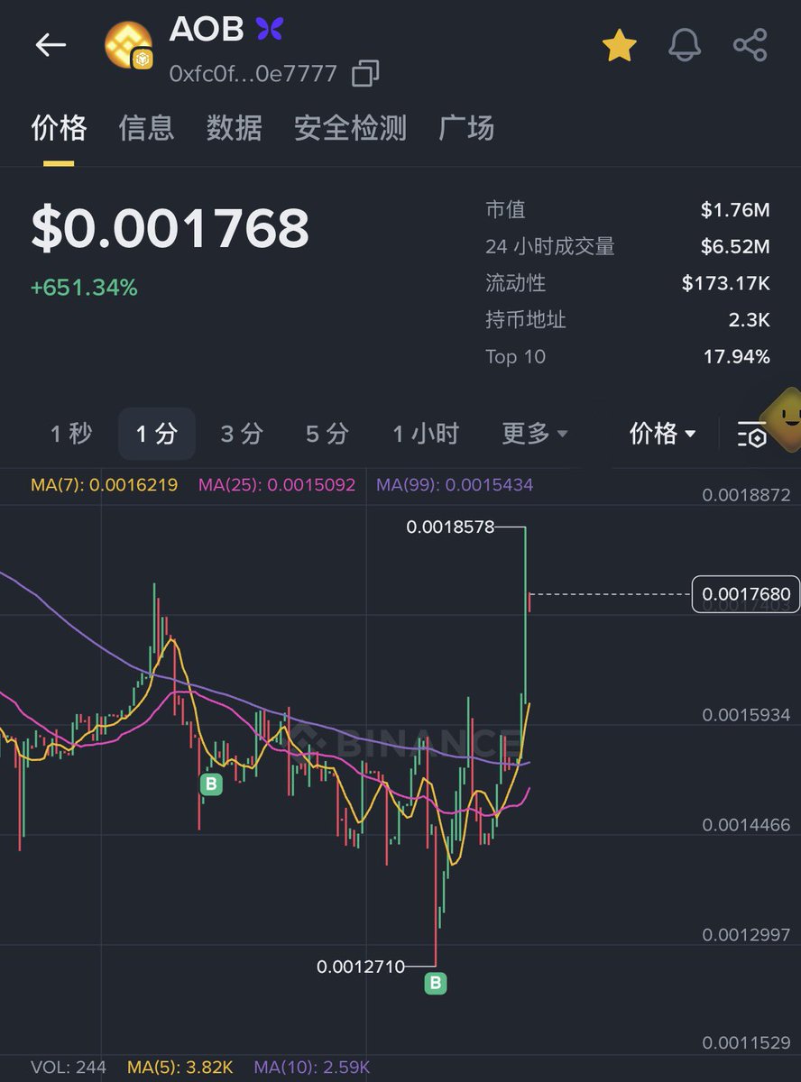 CryptoDongwang's tweet photo. 看懂了就去做
去持有，去加仓
知行合一才能有结果

$AOB (All On Binance)
这是币安面向全球的广告语
真正的价值洼地

让我们一起拿到Alpha、合约、现货 https://t.co/FFENe3ppJX
