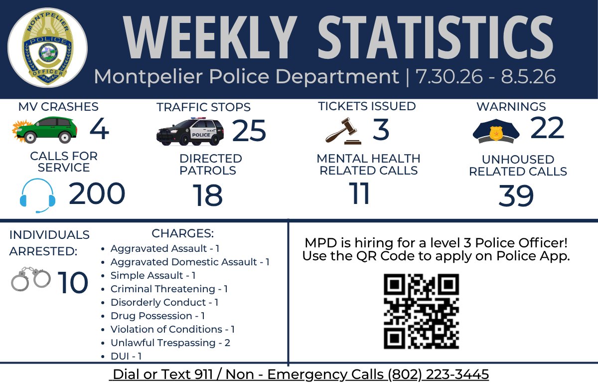 MontpelierVTPD's tweet photo. https://t.co/bMSFymftZb