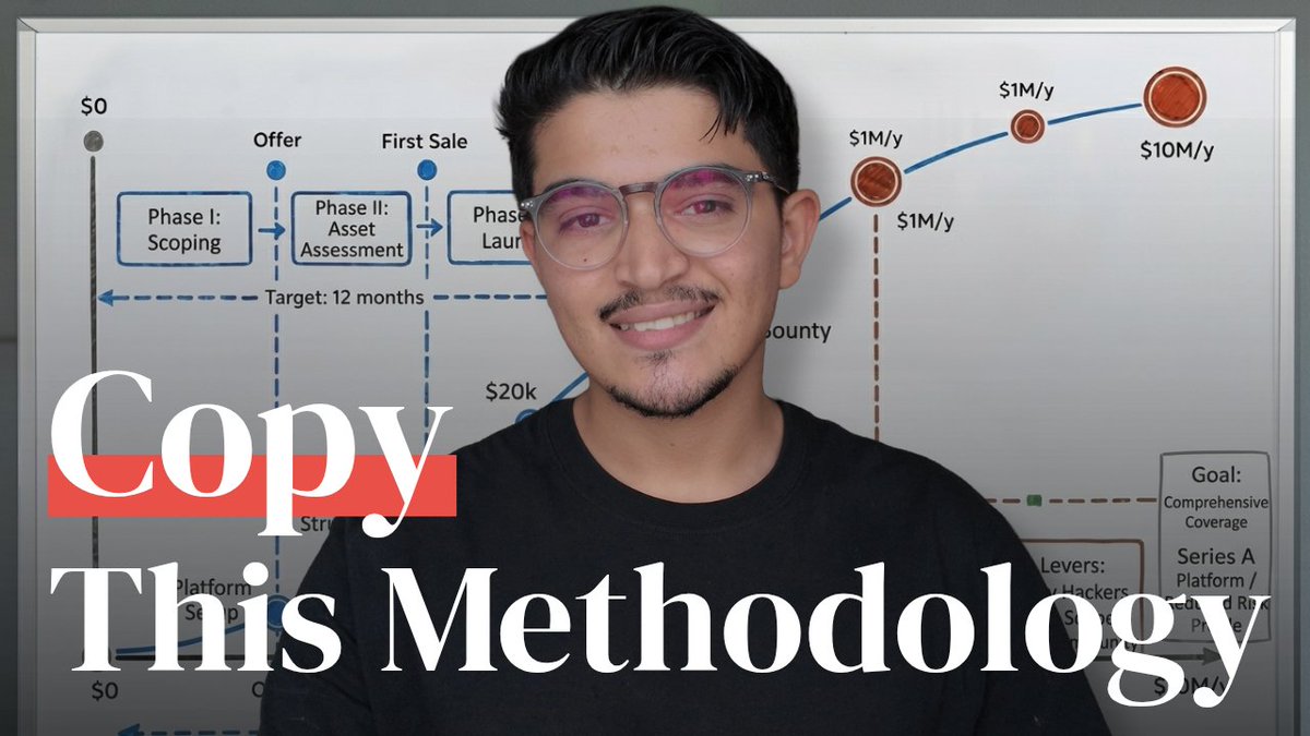 zack0x01_'s tweet photo. Bug bounty is changing, and you need to change your methodology with it.
​Here’s my 5-step roadmap to adapt and thrive in 2026 👇

https://t.co/DrFaJacmKc

​#bugbounty #bugbountytips #cybersecurity #hacking https://t.co/NFI80XNLCK