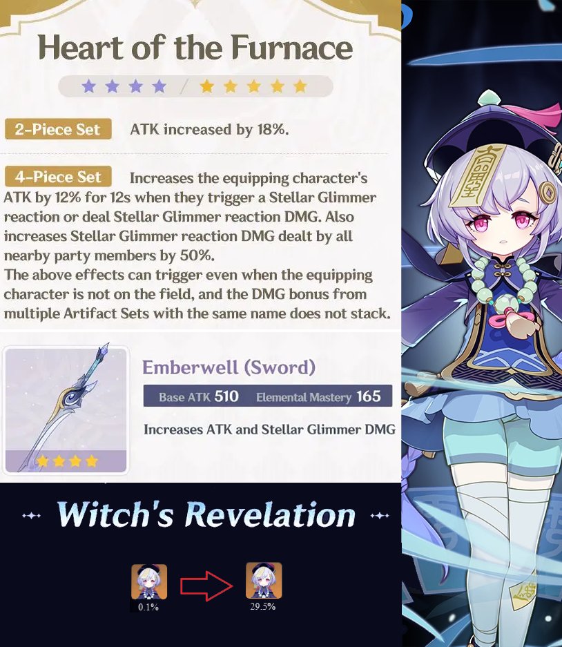 genshinmains_'s tweet photo. Qiqi climbed from 0.1% to 30% usage. F to S tier. In just 2 months, she has become on-par with Escoffier in Cryo teams. 🫡

Going to get stronger with the new weapon and artifact set in Snezhnaya. 

#Snezhnaya #GenshinImpact #GenshinSnezhnaya #Qiqi https://t.co/r3IIzqtFAX