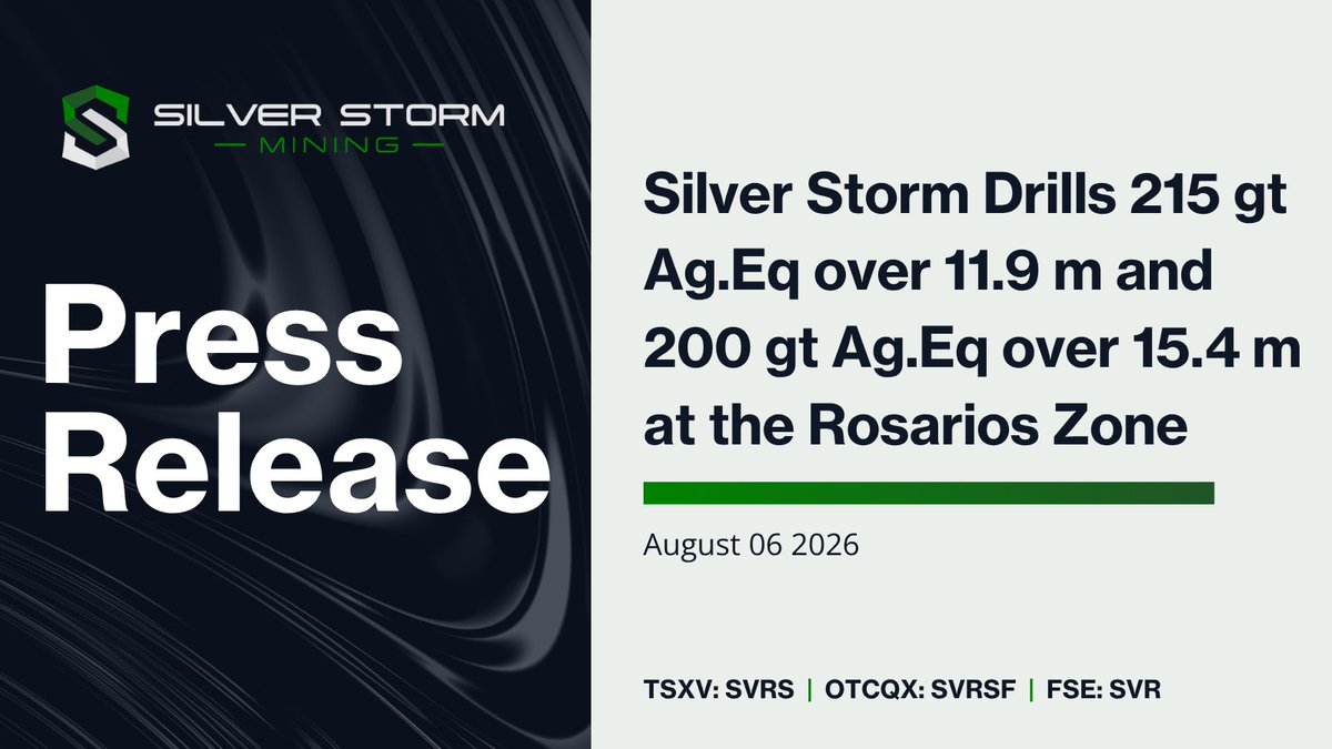 TSXSVRS's tweet photo. Silver Storm Drills 215 gt Ag.Eq over 11.9 m and 200 gt Ag.Eq over 15.4 m at the Rosarios Zone

Full press release: https://t.co/gjLbjngY95

TSX.V: $SVRS | OTCQX: $SVRSF | FSE: $SVR https://t.co/eXPs5Q0dZU