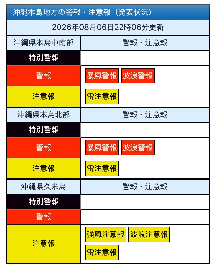 pasofinon's tweet photo. 沖縄県本島は暴風域入りました⚠️ https://t.co/QAbFslPnKJ