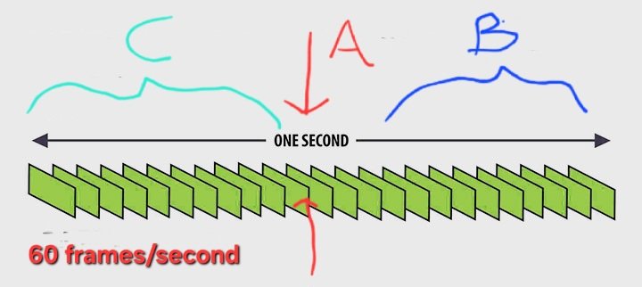 CoffeeTimeTalks's tweet photo. "A simple way to explain time-travel time-dimensions"

While the TRUTH about TIME is that it cannot be frozen as stated by GOTT , but in order to explain the above topic, I am going to freeze 1second and use some diagrams of 60 Frame Per second. 

Let's say in one second, there are 60 frames .
I will use the diagram attached below to explain
In the centre is one frame marked as "A" which represent " present moment".
After the "A", is a collection of frame that has been categoried as FUTURE and is marked as "B".
The collection of frames behind "A" is PAST and is marked as "C".

The Truth about TIME according to Goblet of Truth Teaching (GOTT) is: 
"Only the present moment exist as only one. The past time-dimension is infinite. The future time-dimension is also infinite."

EXPLANATION FOR PRESENT-MOMENT 
This means that whatever happens in the "present moment" is only accomplished in one frame out of the 60 frames/second. There is no other alternative frame for the "present moment".

This will also explains why humans will always regret their haste decisions and actions, and will say " if I can old reverse the clock backwards to repair the damage". 

EXPLANATION FOR PAST 
Once a present-moment frame is taken, it becomes the "time of the past" and  it moves away following the next 1/60 second, and it then enters into a huge collection of old photo frames. 
After that,  the next new frame will enter in the next 1/60 second to take the next new photo of the present-moment.

Soon, all frames will enter into the "time of past" and get collected in the archives.

Let's do a calculation of frames taken over a period of 1 year.
60 frames/second x 60 seconds x 60 minutes x 24 hours x 365 day = 1,892,160,000 frames taken in a years.

Now, consider each one of the 1,892,160,000 as a unique single time-dimension. Therefore, if you consider the past, it's time immemorial, meaning infinite number of frames have been taken. 
However, I am in the opinion that the past and future time-dimension exist in a energy-like dimension.
( I hope to give my thoughts and explain this later)

I hope this  simple explanation will provide the idea of why the GOTT said it as "an infinite".

EXPLANATION FOR FUTURE
The same explanation as given for the past also applies for the future as there are an infinite number of frames "waiting to be taken" as the future will go on for billions and billions of years ahead.

EXPLANTION ON HOW TIME-TRAVEL CAN BE MADE POSSIBLE.
( Note: I don't have a good understanding on this, but I will attempt to explain based on clear and logical thinking)

Only a very-very-very highly evolved human will have this knowledge on how to invent such device because time-travel is very dangerous, and needs an in-depth understanding on how it is to be performed correctly and with a high level of responsibility!

 (Possibly, the people of Asket in the DAL universe are the most highly, and the highest evolved humans, and they managed to unravel the mystery on how to re-create the time-travel device, in which, this knowledge was long lost in their planet) (Note: sometimes, knowledge can be lost due to unfortunate and unforeseen events that has happened and affected their planet. The same also happened on Earth too).