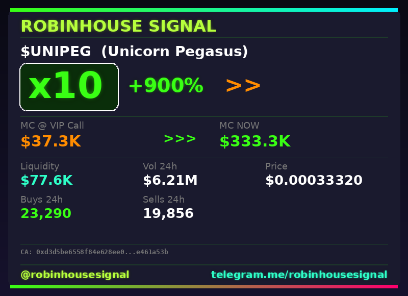 robhousesignal's tweet photo. $UNIPEG keeps running โ 10x โ
๐ Called at $37.3K MC โ now $333.3K
๐ง Spotted by our on-chain filter before the pump โ link in bio
#UNIPEG #robinhousesignal #robinhoodchain #gem #crypto https://t.co/ZO7lmDpqop