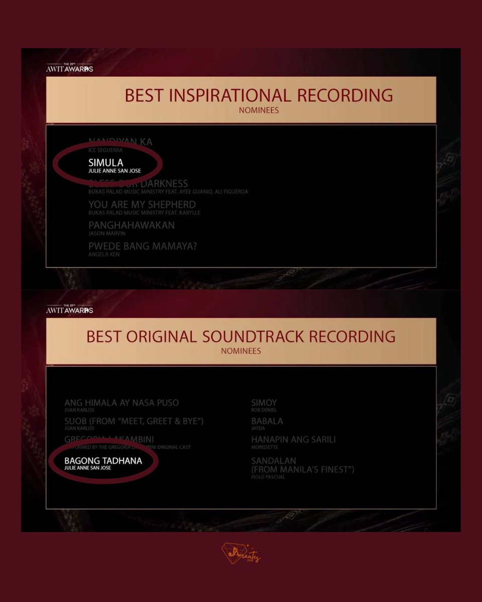 JAmantesPH's tweet photo. More good news! Julie Anne San Jose is nominated in two categories for the 39th Awit Awards!

🔸Best Inspirational Recording - "Simula"
🔸Best Original Soundtrack Recording - "Bagong Tadhana"

Congratulations, @MyJaps! 🧡

🔗 https://t.co/QOQWUFDS5O

#JulieAnneSanJose https://t.co/f1tXLaxr7D