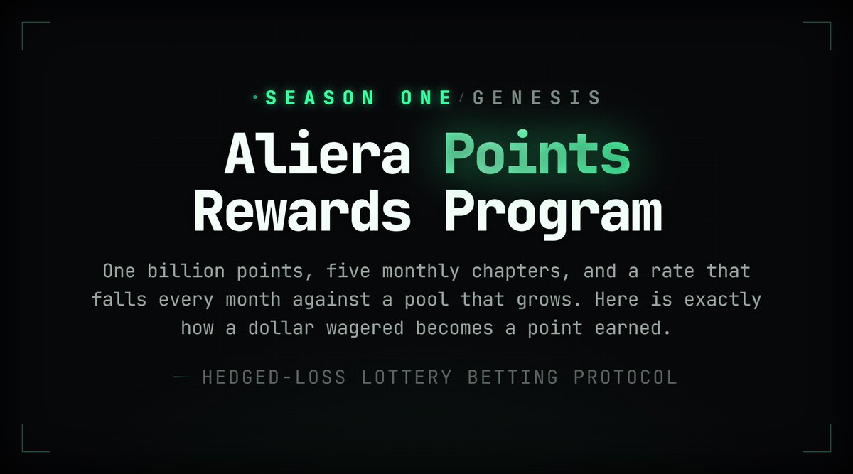 AlieraLottery's tweet photo. Introducing Aliera Points Rewards Program 2026

🍀 Season 1 rewards program will be live for 5 months (Aug - Dec 2026). Aliera users will be rewarded with $ALIERA points for participating in hedged-loss lottery betting and taking shots at winning hourly rounds grand prizes. 🍀 https://t.co/43mcwlPeNS