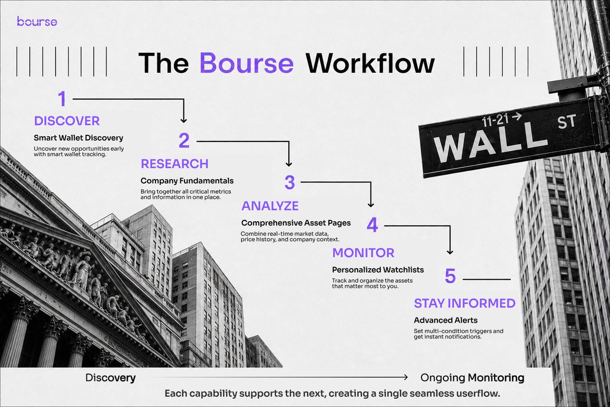 boursemoney tweet picture