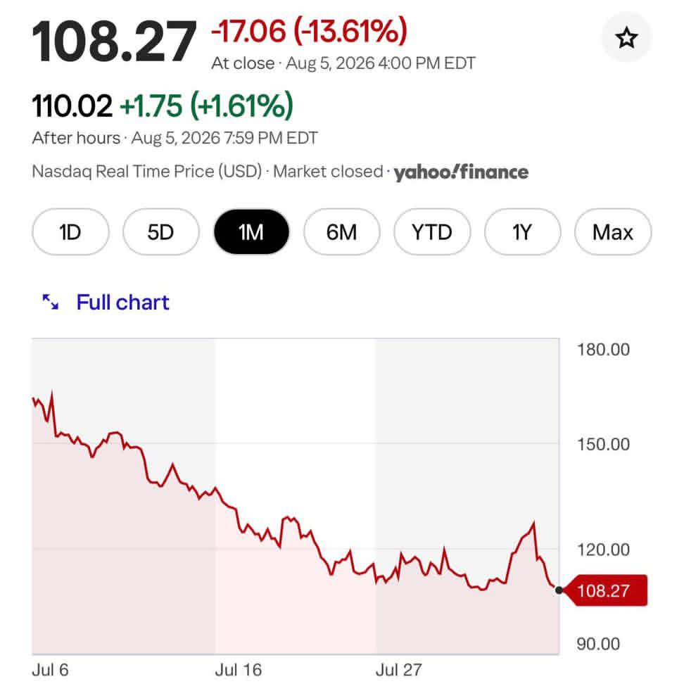 mrblockyr's tweet photo. Funny how the markets are all climbing and SpaceX is just shitting the bed. https://t.co/zyI5KNPW87