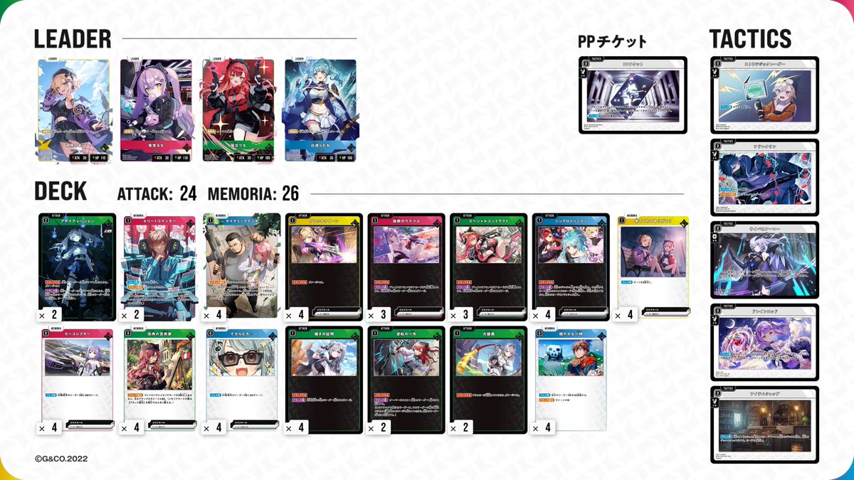 wiz462's tweet photo. クロスタ、やったことないんだけど、とりあえずレシピ作ってみた

ねこたつとらむち、のあちゃんの3人を使いたいのでそれをメインに、色々調べてみて別形も組んでみたけど、どうなんだろう...？？

やってみないと、もそうなんだけど、強いのかな？

#クロスタ
#クロスタTCG https://t.co/Sd7CPSmH9A