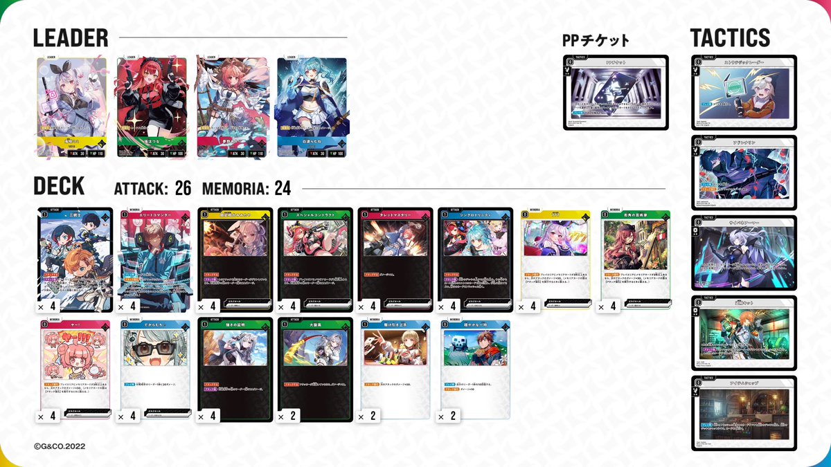 wiz462's tweet photo. クロスタ、やったことないんだけど、とりあえずレシピ作ってみた

ねこたつとらむち、のあちゃんの3人を使いたいのでそれをメインに、色々調べてみて別形も組んでみたけど、どうなんだろう...？？

やってみないと、もそうなんだけど、強いのかな？

#クロスタ
#クロスタTCG https://t.co/Sd7CPSmH9A
