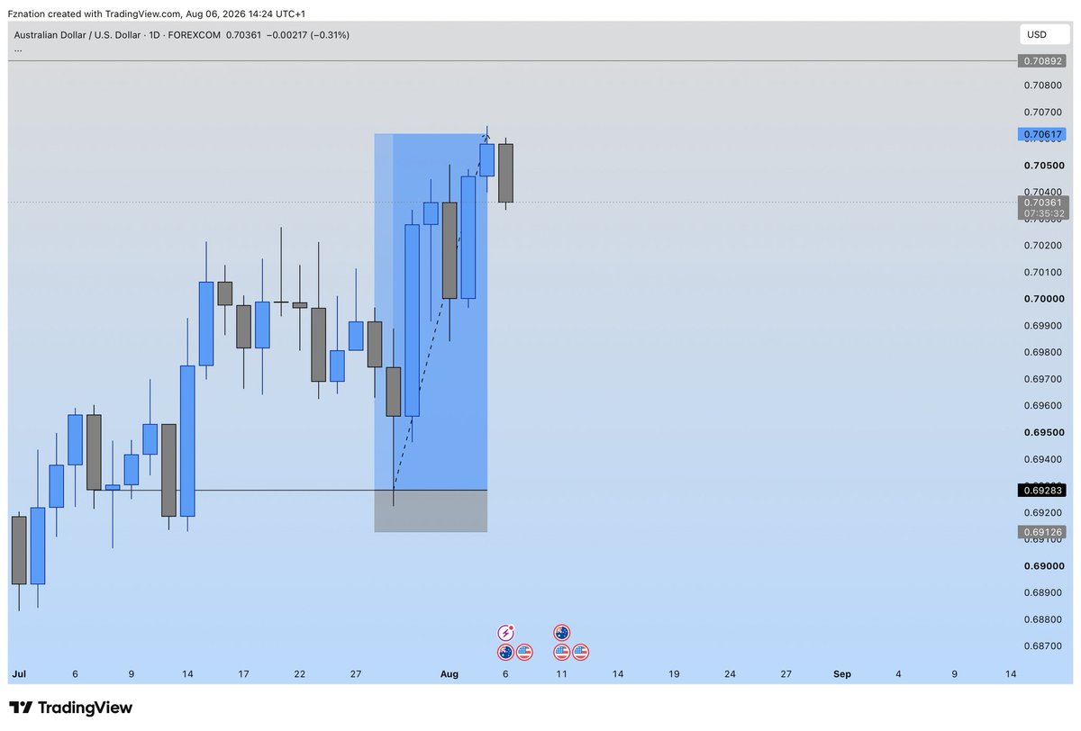 Fznation01's tweet photo. Waited for 10 days to mitigate 
Wait for 6 days to get to take profit 

I’m a day - intraday trader btw

Don’t bring me back to au again 😑 https://t.co/T6ioEZlQ0J
