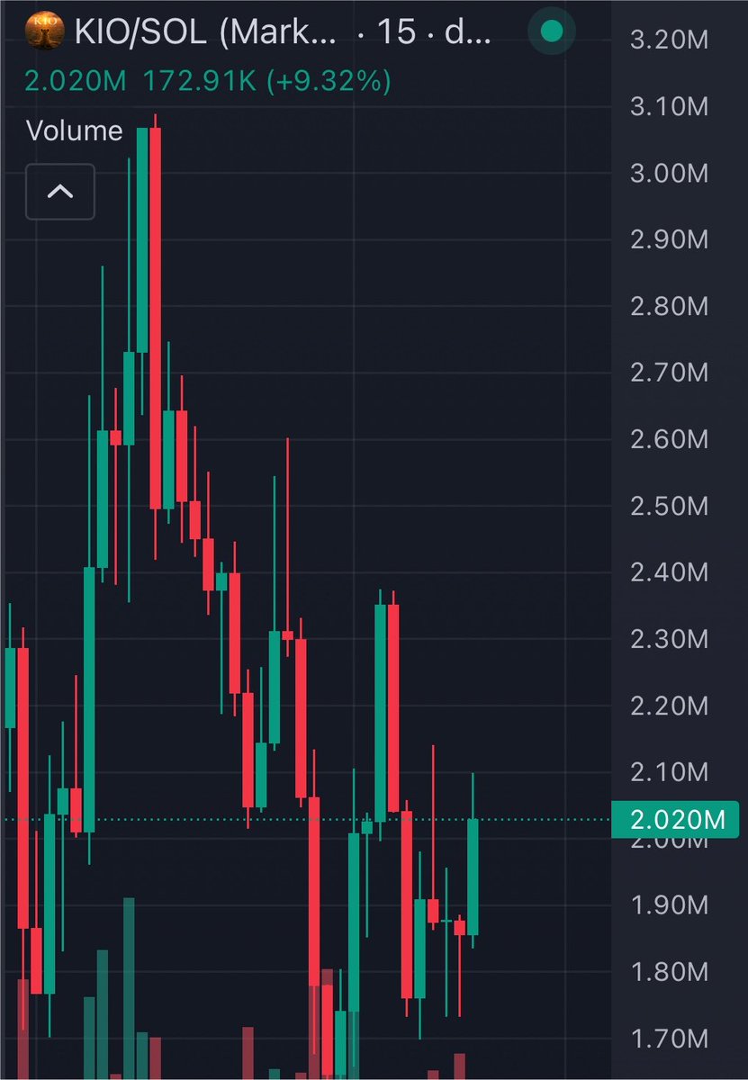 tokenflow1's tweet photo. $Kio to the moon https://t.co/L37LWVN3XD