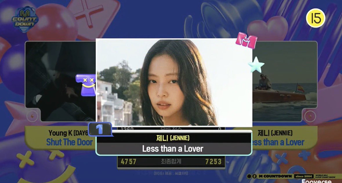 KJ_kpopfanboy95's tweet photo. 🏆 JENNIE’s “Less than a Lover” 2nd Win on M Countdown 260806 — claiming the Double Crown! 🏆
Huge congrats to @jennierubyjane and Blink! You did it again! 🔥🥳
#LessThanALover2ndWin #JENNIE12thWin
#JENNIE #제니 #BLACKPINK
#LTAL2ndwin https://t.co/0iio7zkr9s