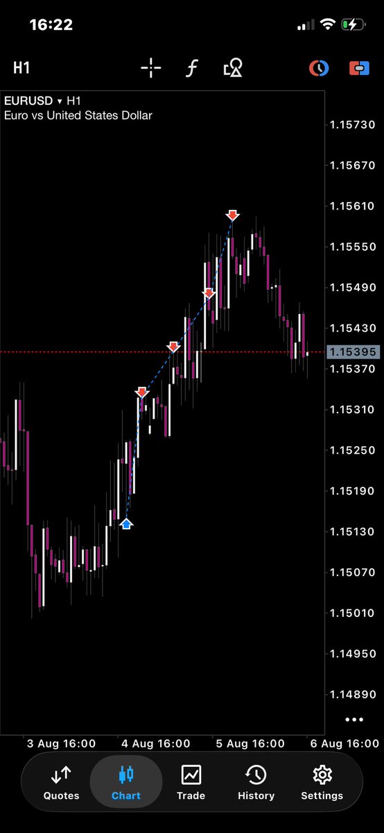 chefoffx's tweet photo. #EURUSD  

+8.4r  ve hafta biter https://t.co/Y6iIUuo2Tr