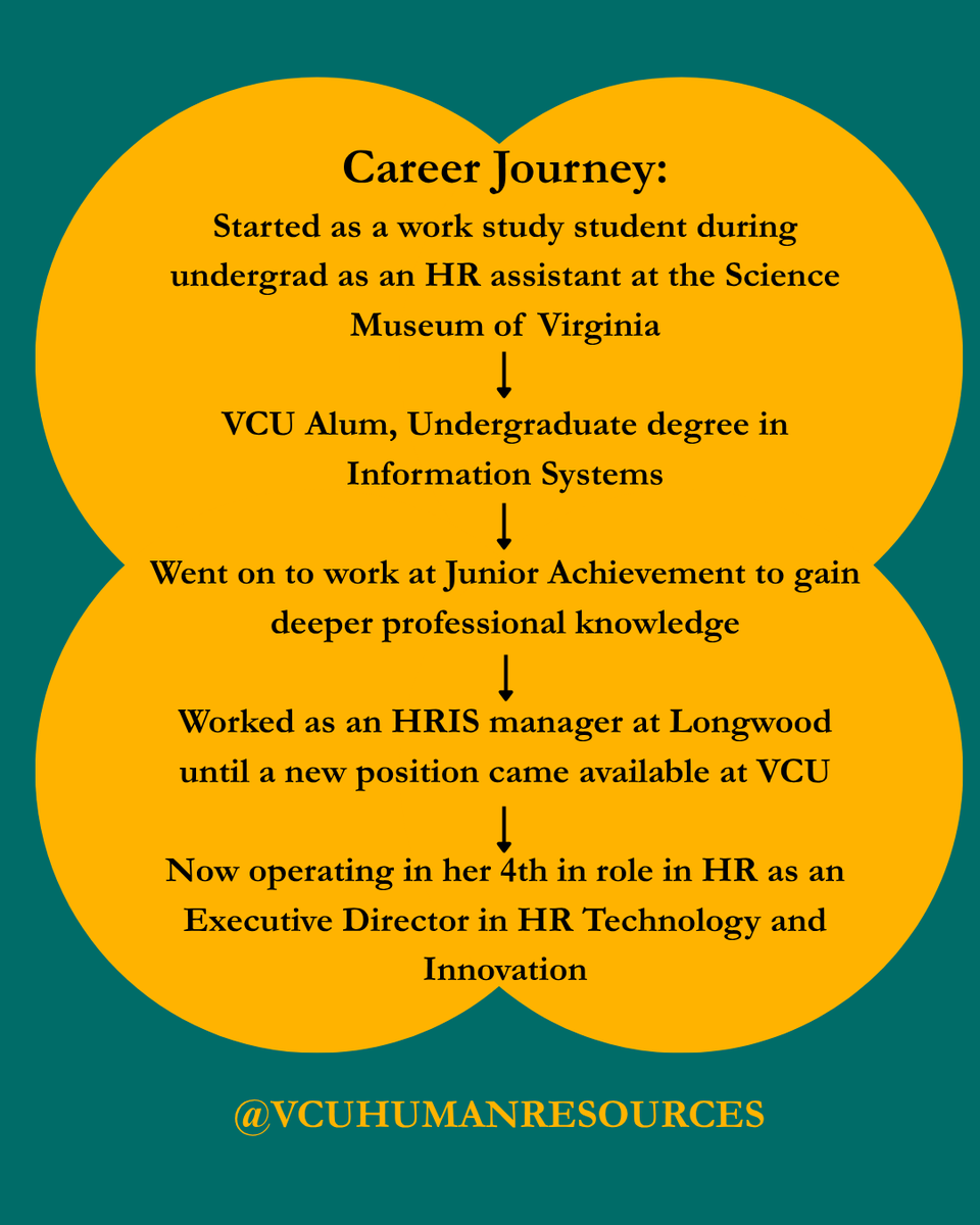 VCUHR's tweet photo. #CareerPathStory! Let's take a look at Konjit Chitty's career path! From early roles to leading at the top! Every step is built on experience, resilience, and big decisions. #Leadership #ExecutiveJourney #CareerPath https://t.co/6uu7HcPioH