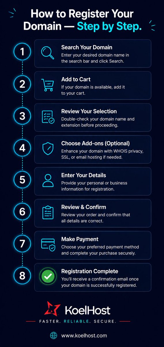 Koelhost's tweet photo. Hereβs exactly how to register your domain on https://t.co/c7AzikudqB:
1οΈβ£ Search your name
2οΈβ£ Add to cart
3οΈβ£ Choose registration period
4οΈβ£ Create/login to account
5οΈβ£ Pay & confirm β
Domain is yours the moment payment clears. π https://t.co/zS1StHNIZD
#KoelHost #Tutorial https://t.co/W4zXDQttR2
