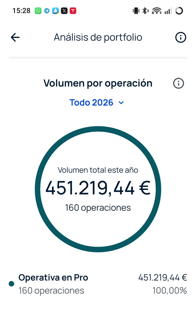 liberalcorp's tweet photo. Me gusta Bit2Me, pero las comisiones son demasiado elevadas. Llevo aproximadamente 4200€ en comisiones este año, y eso que uso el modo Pro que tiene comisiones inferiores. Pensaré en seguir acumulando vía ETF en I.B. https://t.co/YgXBN3wEnv