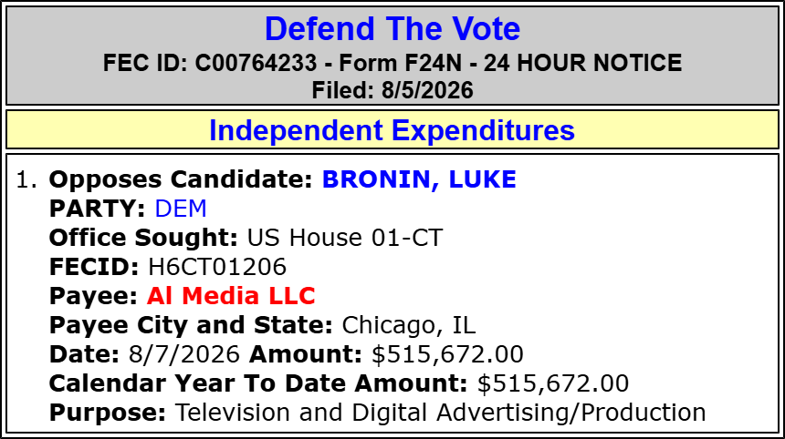 traymond071187's tweet photo. Defend The Vote spends $515,672 to OPPOSE Luke Bronin (Hse CT-01)(D)
#CT01.
2026 Cycle FEC Data:
https://t.co/b1csgyHOAi
FEC:
https://t.co/yfldN8EvuY
@RepJohnLarson https://t.co/O95ne3smXy @JackPerryCT @LukeBronin @JillianG_CT https://t.co/cYr6g3bVgy