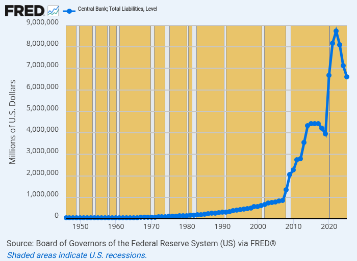 DA_Stockman's tweet photo. Behold, the only graph that truly matters!

Federal Reserve Balance Sheet, 1946 to 2026