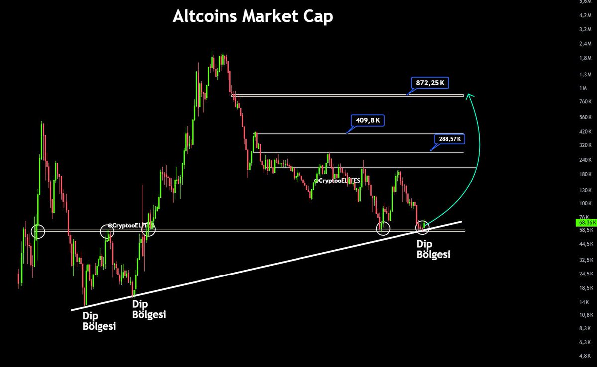 CryptoHzr's tweet photo. #ALTSEASON 2026 💸

GRAVITY HAS OFFICIALLY BEEN CANCELED! 🚨

THE MEMECOIN SUPER-ENGINE IS IGNITED AND IT’S MELTING EVERY BEARISH CHART IN THE COSMOS.

IF YOUR PORTFOLIO ISN’T BARKING, MEOWING, OR WEARING A FUNNY HAT RIGHT NOW, YOU ARE FADING THE FIERCEST ALTSEASON IN DIGITAL HISTORY.

WE AREN'T JUST RIDING A BULL MARKET, WE ARE ORCHESTRATING A WEALTH TRANSFER MOVEMENT.

NO BRAKES. ONLY PARABOLIC BREAKOUTS. WE ARE SENDING THE ENTIRE TIMELINE TO VALHALLA!