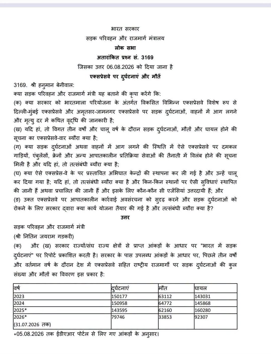 hanumanbeniwal's tweet photo. दिल्ली–मुंबई और अमृतसर–जामनगर एक्सप्रेसवे पर बढ़ती दुर्घटनाओं, मौतों और आपातकालीन व्यवस्थाओं को लेकर मैने प्रश्न पूछा जिसका जवाब आज लोक सभा में भारत सरकार ने दिया है | सरकार ने स्वीकार किया है कि दुर्घटनाओं और मौतों के आंकड़े लगातार बढ़े हैं। दिल्ली–मुंबई एक्सप्रेसवे पर 2023 में 50 मौतें हुई जो 2026 (31 जुलाई तक) बढ़कर 133 हो गईं वहीं अमृतसर–जामनगर एक्सप्रेसवे पर इसी अवधि में 30 से बढ़कर 67 मौतें दर्ज हुई। 
दिल्ली–मुंबई और अमृतसर–जामनगर एक्सप्रेसवे पर बढ़ती मौतें बेहद चिंताजनक हैं। दुर्घटनाओं और मौतों से जुड़े मामले सिर्फ आंकड़े नहीं हैं, बल्कि सैकड़ों परिवारों का उजड़ता हुआ भविष्य है।
सरकार बड़े-बड़े उद्घाटन और विज्ञापन तो करती है, लेकिन सवाल यह है कि क्या सड़क सुरक्षा, त्वरित एम्बुलेंस सेवा, क्रेन, पेट्रोलिंग और ट्रॉमा केयर की व्यवस्था जमीन पर पर्याप्त है ?
प्रदेश व देश में बढ़ती सड़क दुर्घटनाएं चिंता का विषय है |
एक्सप्रेसवे केवल तेज रफ्तार के लिए नहीं बल्कि सुरक्षित सफर के लिए होने चाहिए।
@nitin_gadkari @MORTHIndia @NHAI_Official @RLPINDIAorg