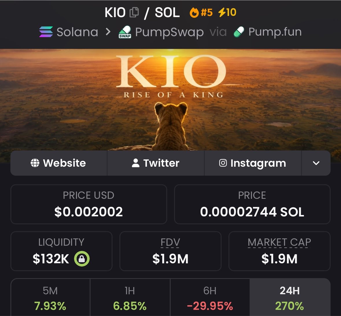 tokenflow1's tweet photo. 21.5x run with my entry on $Kio in my private Tg https://t.co/LcuvhX5lXi