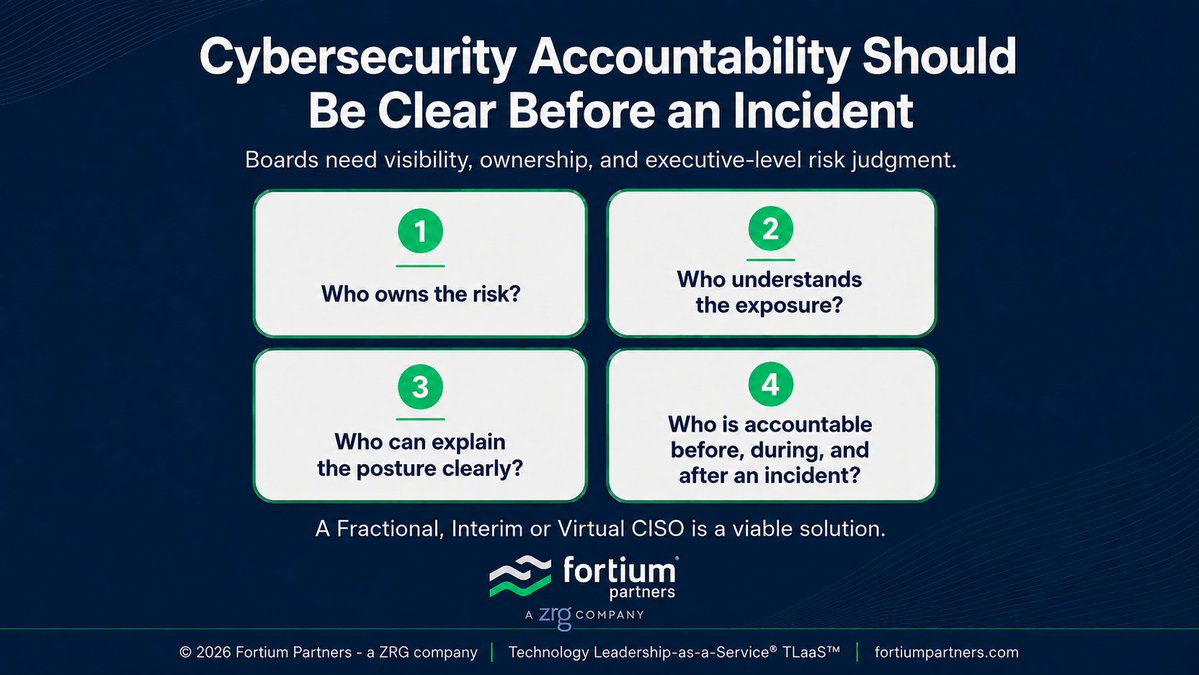 fortiumpartners's tweet photo. Boards don't need more cybersecurity reports. They need executive accountability. Who owns the risk, explains the exposure, and leads before an incident happens? That's what CISO leadership provides.
#Cybersecurity #BoardLeadership #FortiumPartners https://t.co/oYiyujB7R2