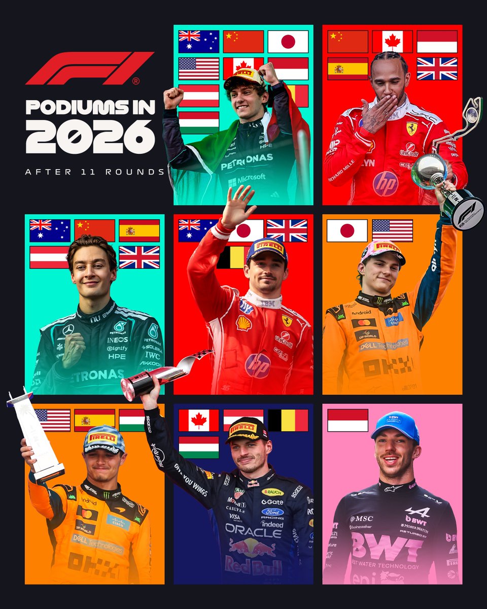 F1's tweet photo. Handing out the trophies 🏆

We've seen eight podium finishers so far, but will there be more added this season? 👀

#F1 https://t.co/IkGe7rrLHD