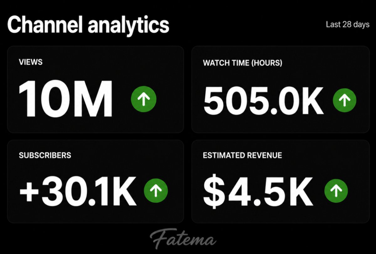 linaa_ai's tweet photo. How people build $4500/month Faceless YouTube channels.

Usually, I'd charge $69 for this.

Today, you can get it 100% FREE.

Like + Repost, and comment “Send” and I’ll DM it to you.

( Must Follow Me ) https://t.co/kZArMtl3tR